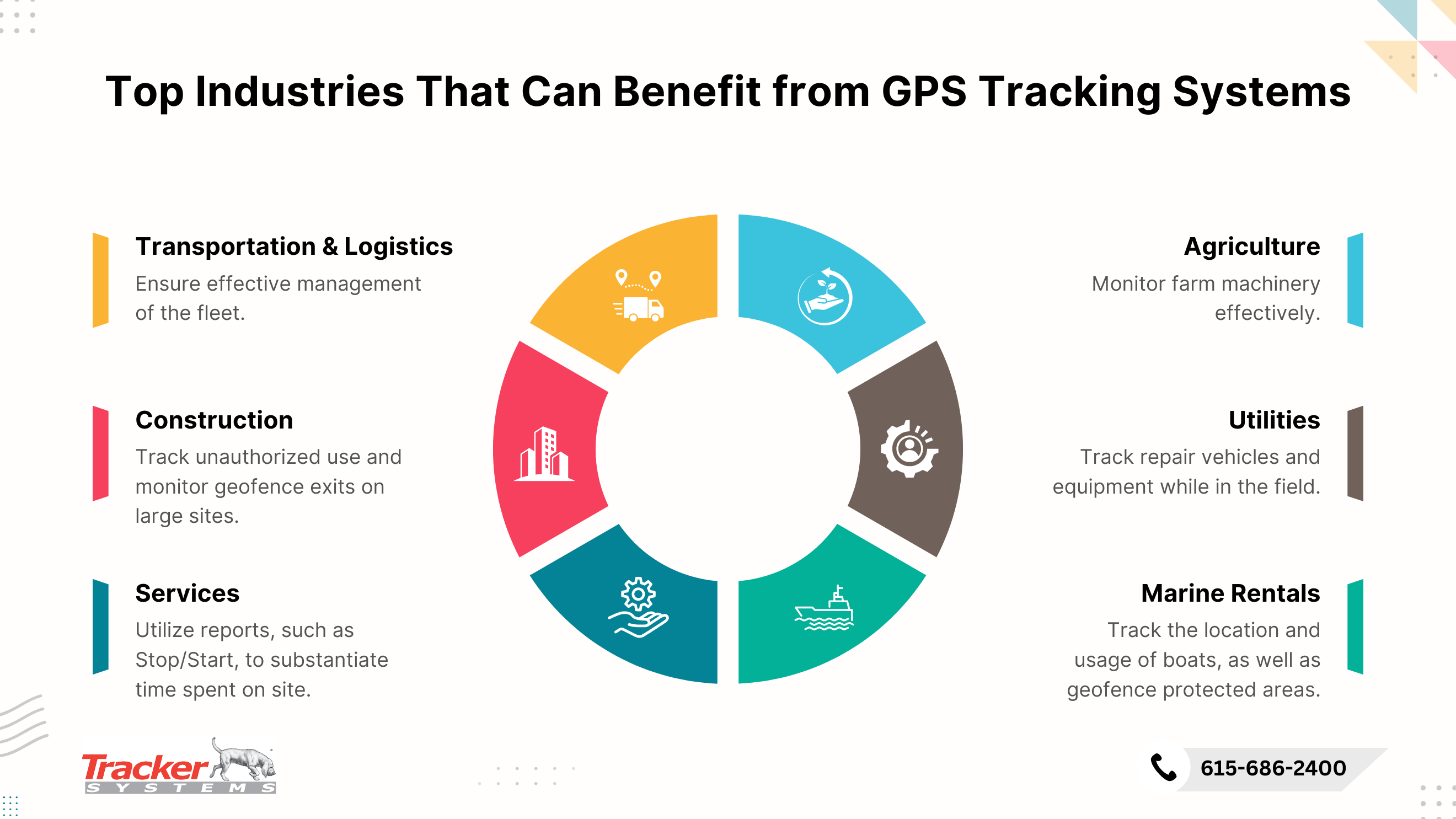 Industries That Rely on GPS Tracking