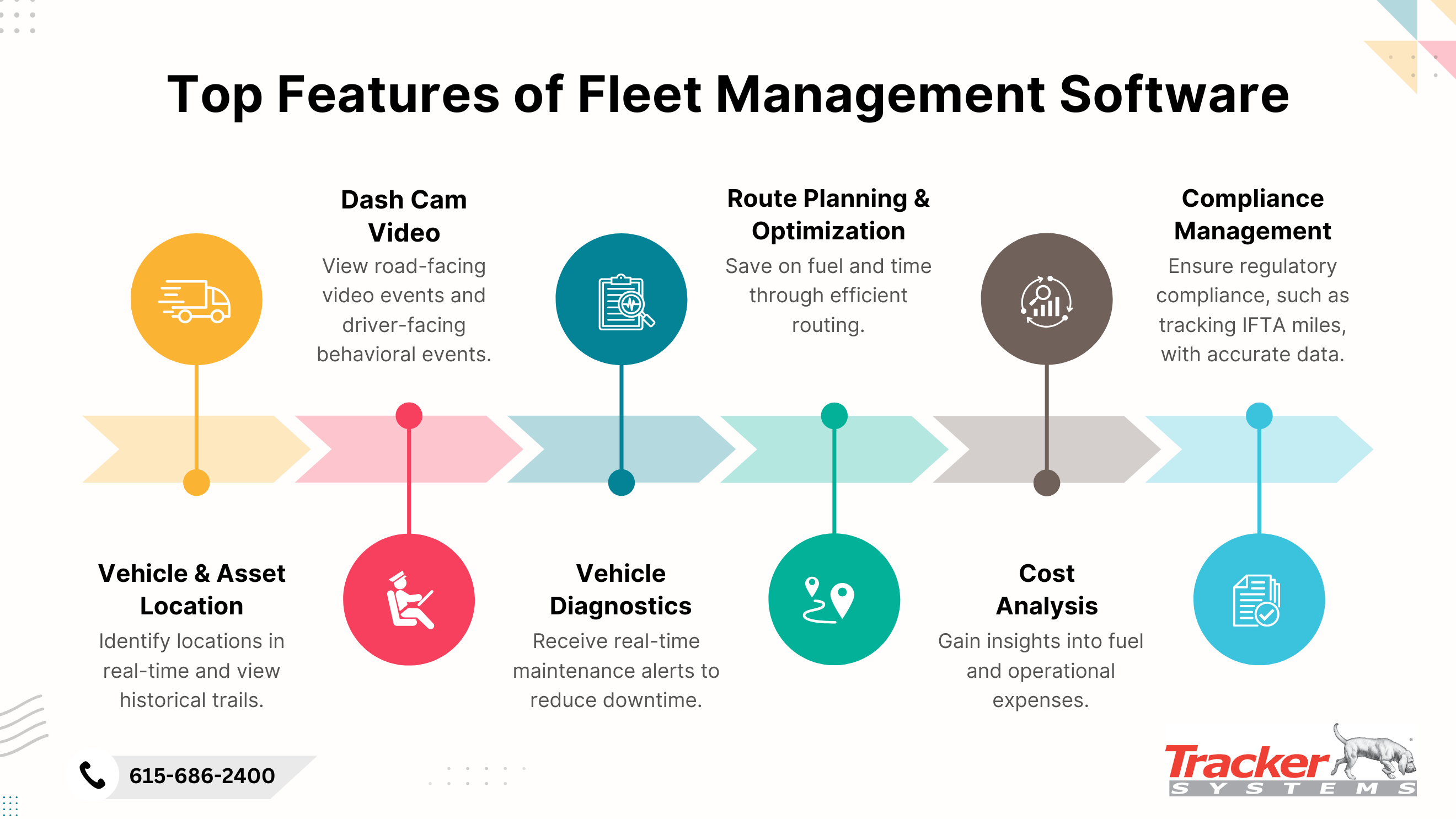 Top Features of Fleet Management Software