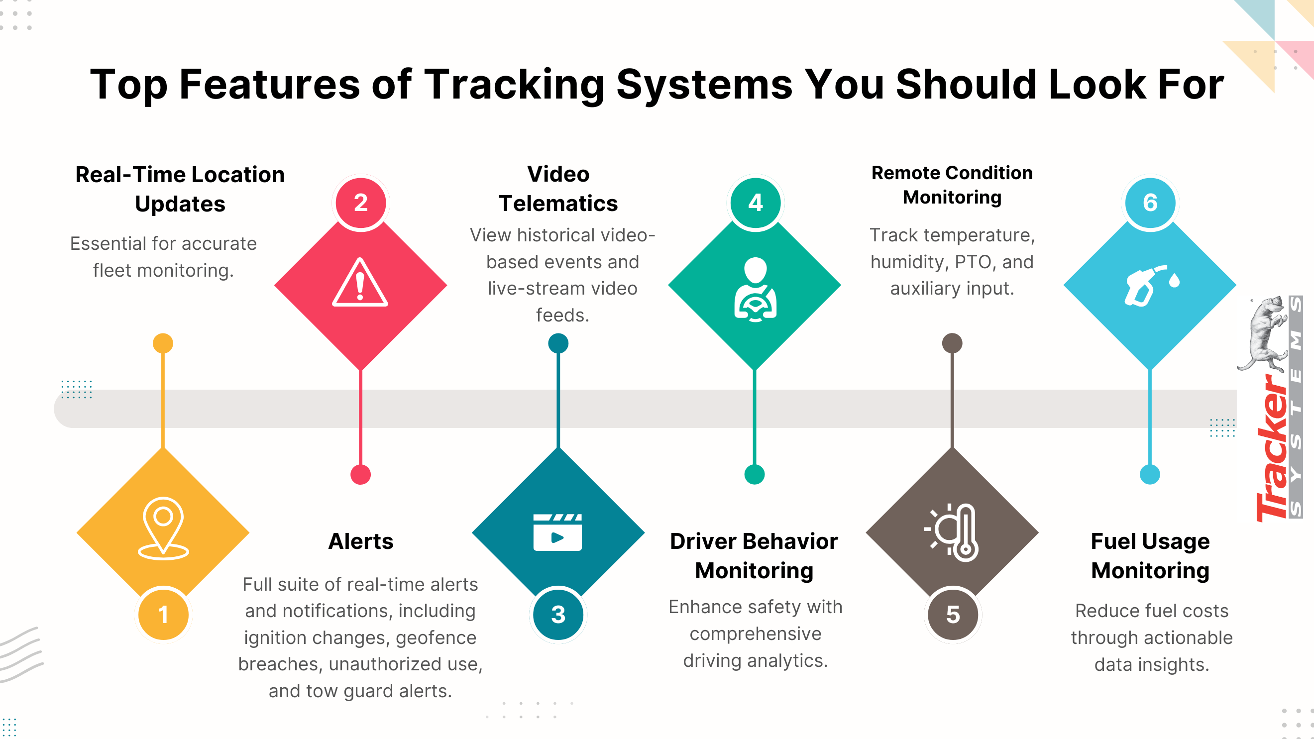 Top Features of Tracking Systems You Should Look For