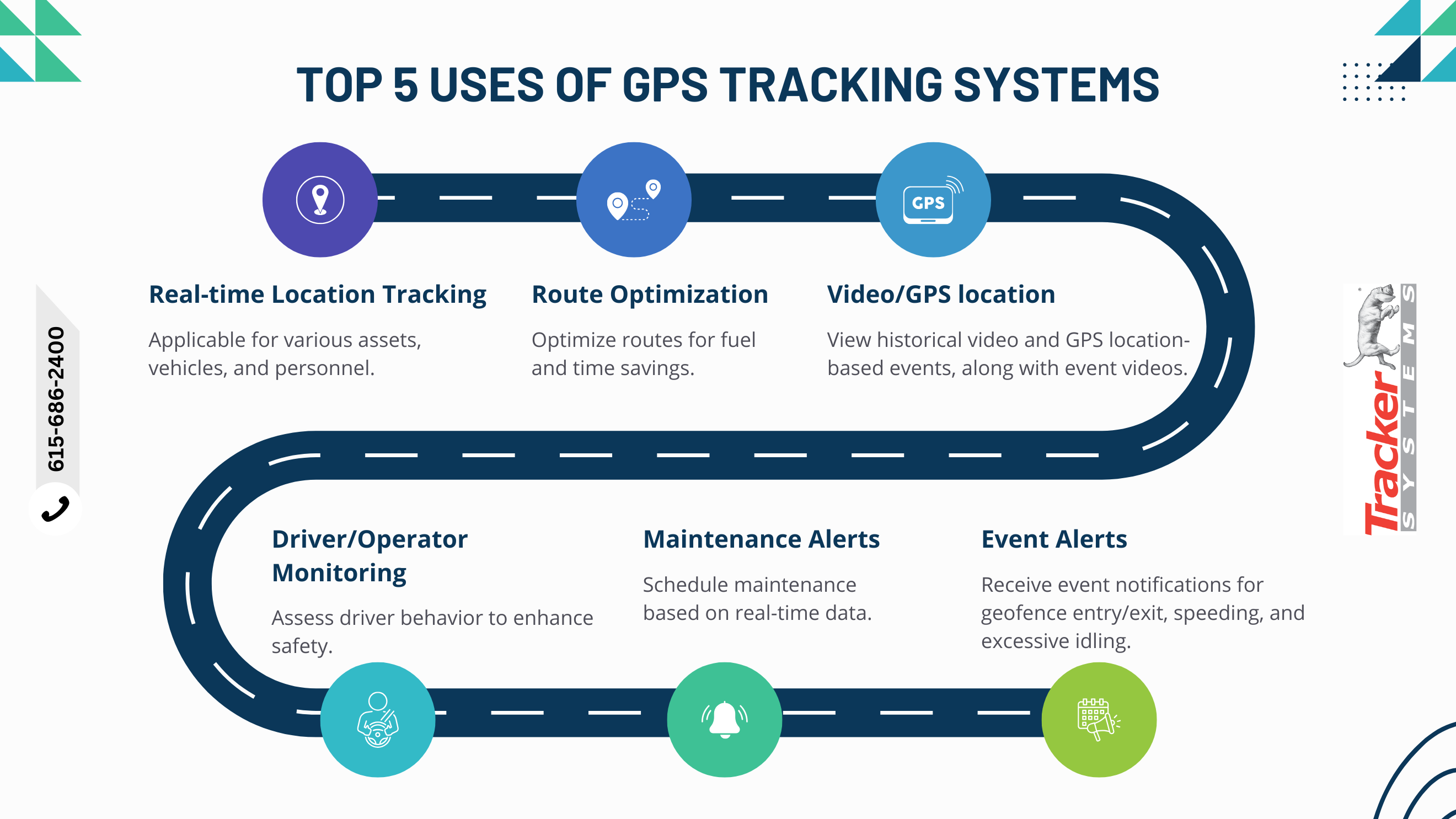 Top 5 Uses of GPS Tracking Systems